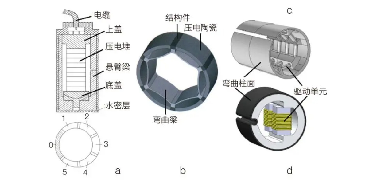 ATA-L系列水聲功率放大器驅(qū)動(dòng)水聲換能器測(cè)試系統(tǒng)