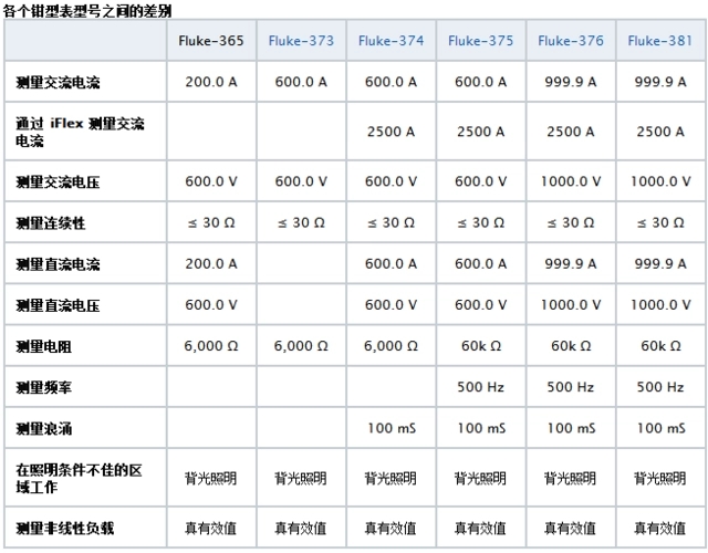 Aigtek安泰電子百科：萬用表CAT等級代表什么意思？越高越好嗎？
