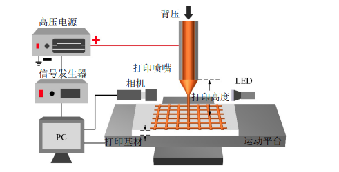 什么是3D打?。扛邏悍糯笃髟?D打印增材制造中有哪些應(yīng)用？