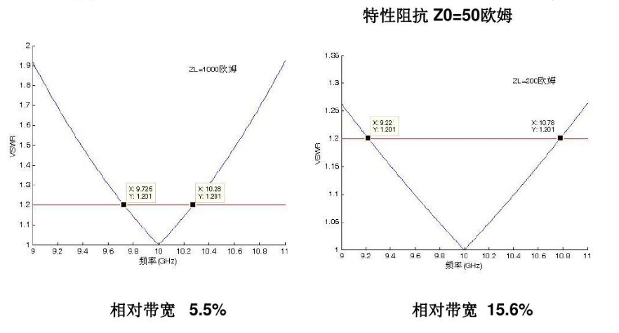 為什么要進(jìn)行阻抗匹配？功率放大器和信號(hào)源如何設(shè)置阻抗匹配？