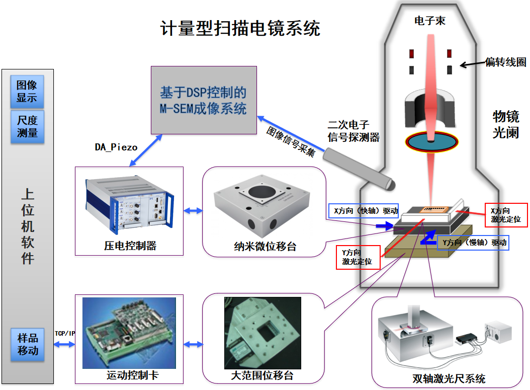 ATA-P系列功率放大器：一文了解壓電納米位移平臺(tái)的工作原理及應(yīng)用！