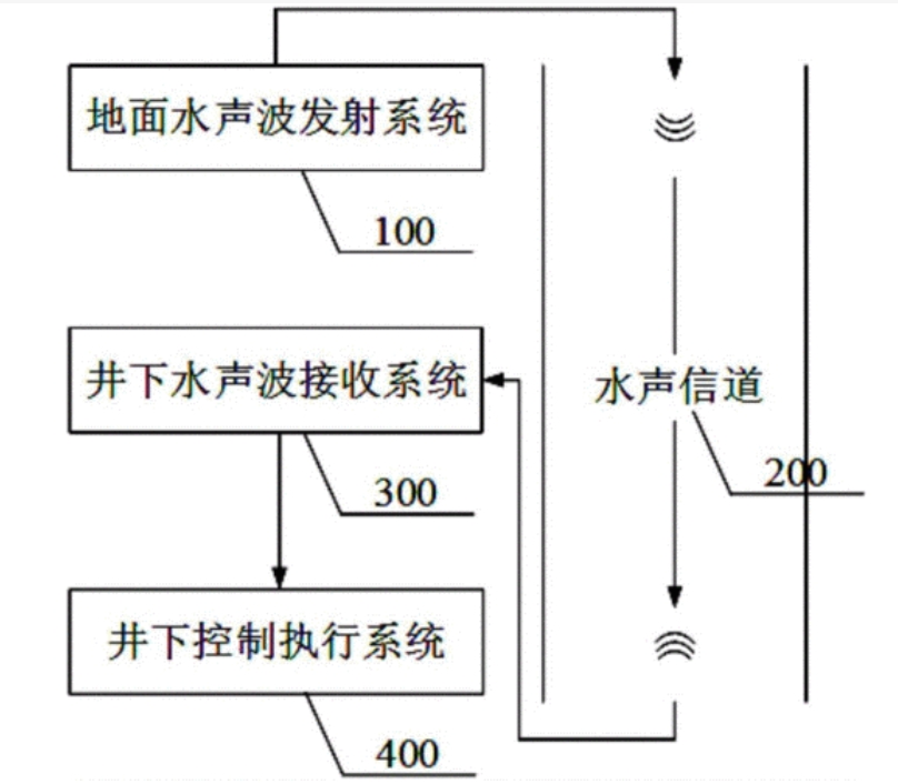 ATA-L系列水聲通信功率放大器如何放大聲波信號？