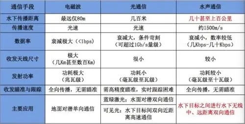 ATA-L系列水聲通信功率放大器如何放大聲波信號？