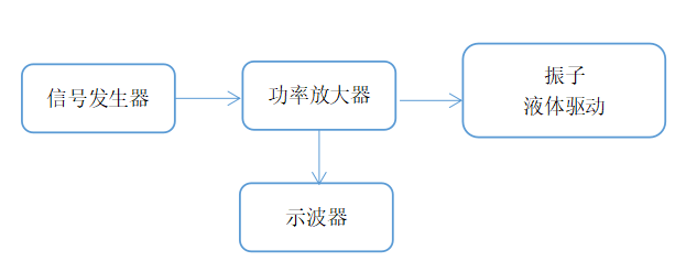 超聲波換能器功率放大器如何驅動壓電陶瓷測振動頻率？