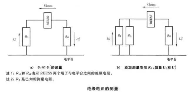 hipOT測試功率放大器測的是阻抗還是阻值？