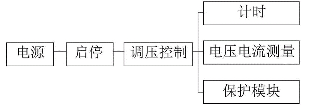 一文學(xué)會Hi-POT測試功率放大器高壓耐壓測試注意事項(xiàng)