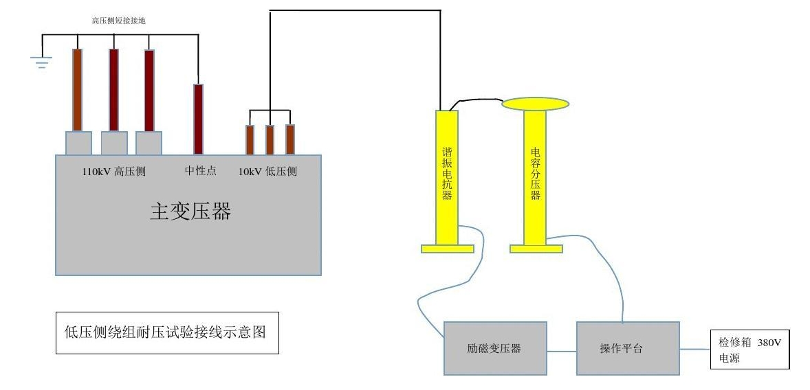 一文學(xué)會Hi-POT測試功率放大器高壓耐壓測試注意事項(xiàng)