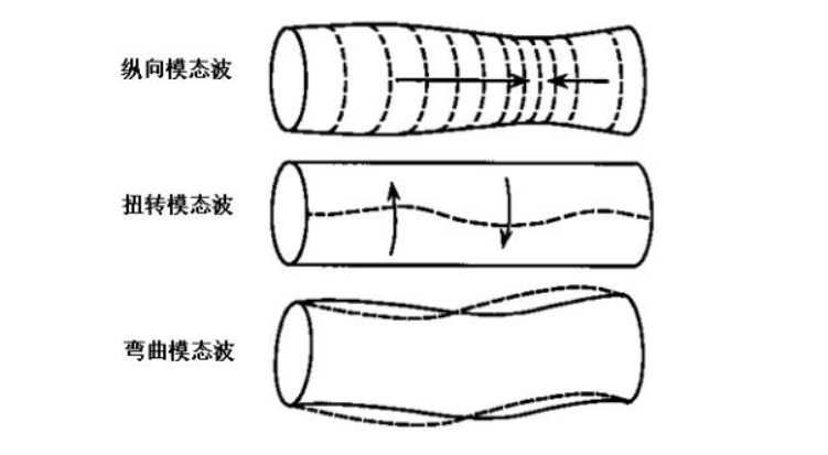 用于超聲導(dǎo)波無損檢測的功率放大器，具體參數(shù)是什么？