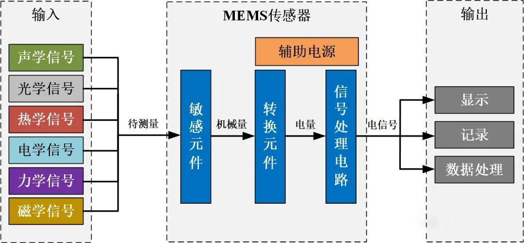 安泰電子：MEMS功率放大器，可應(yīng)用于MEMS傳感器芯片測(cè)試！