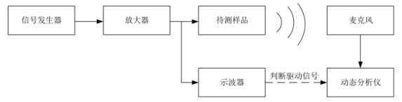 頻率測試系統(tǒng)框圖