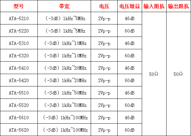 ATA-5000系列前置微小信號放大器指標參數(shù)