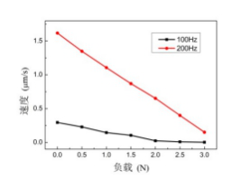 對稱原理樣機負(fù)載特性曲線