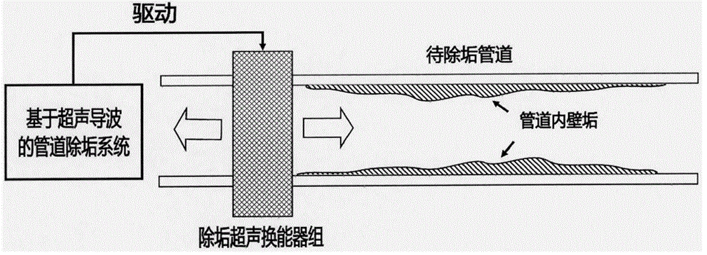 超聲波與超聲導(dǎo)波有何區(qū)別？超聲導(dǎo)波高壓放大器電壓有多大？