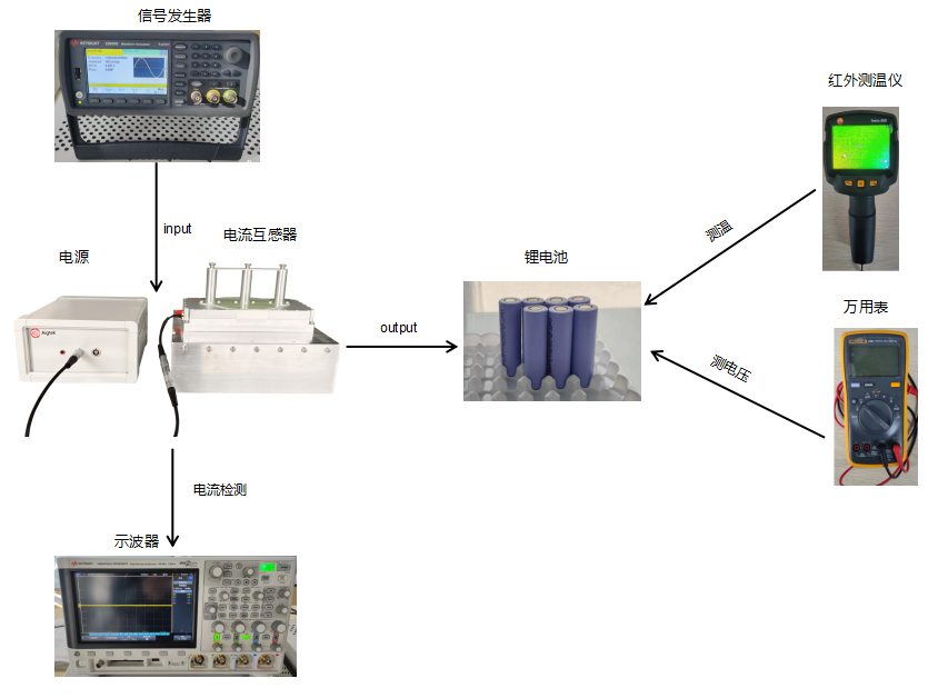 ATS-M1010C寬帶互感器驅(qū)動電流源在電池加熱與充電實驗中的應用